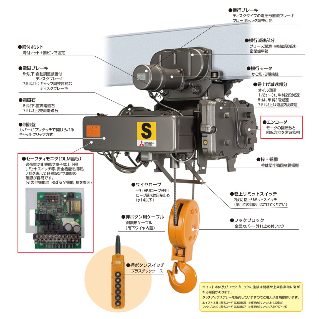 三菱ホイスト 電動横行形ホイスト S2シリーズ 1/2t | NYS-SHOP